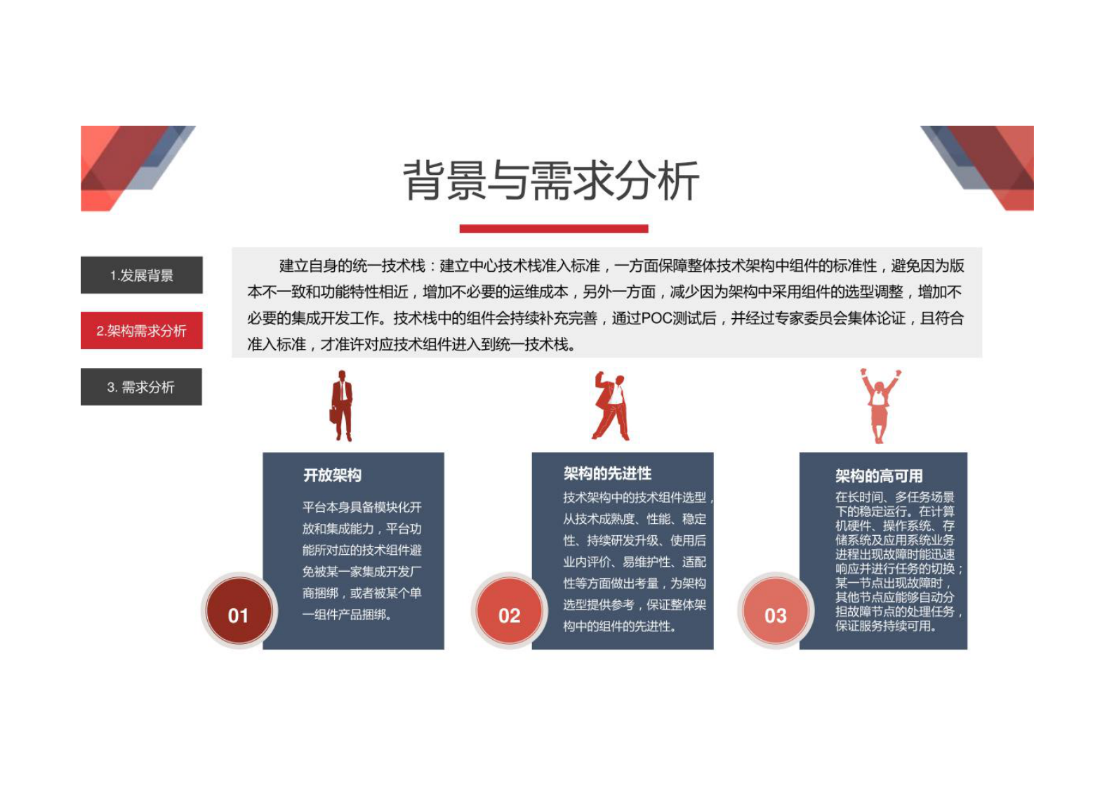 大数据治理管理平台解决方案 第5页
