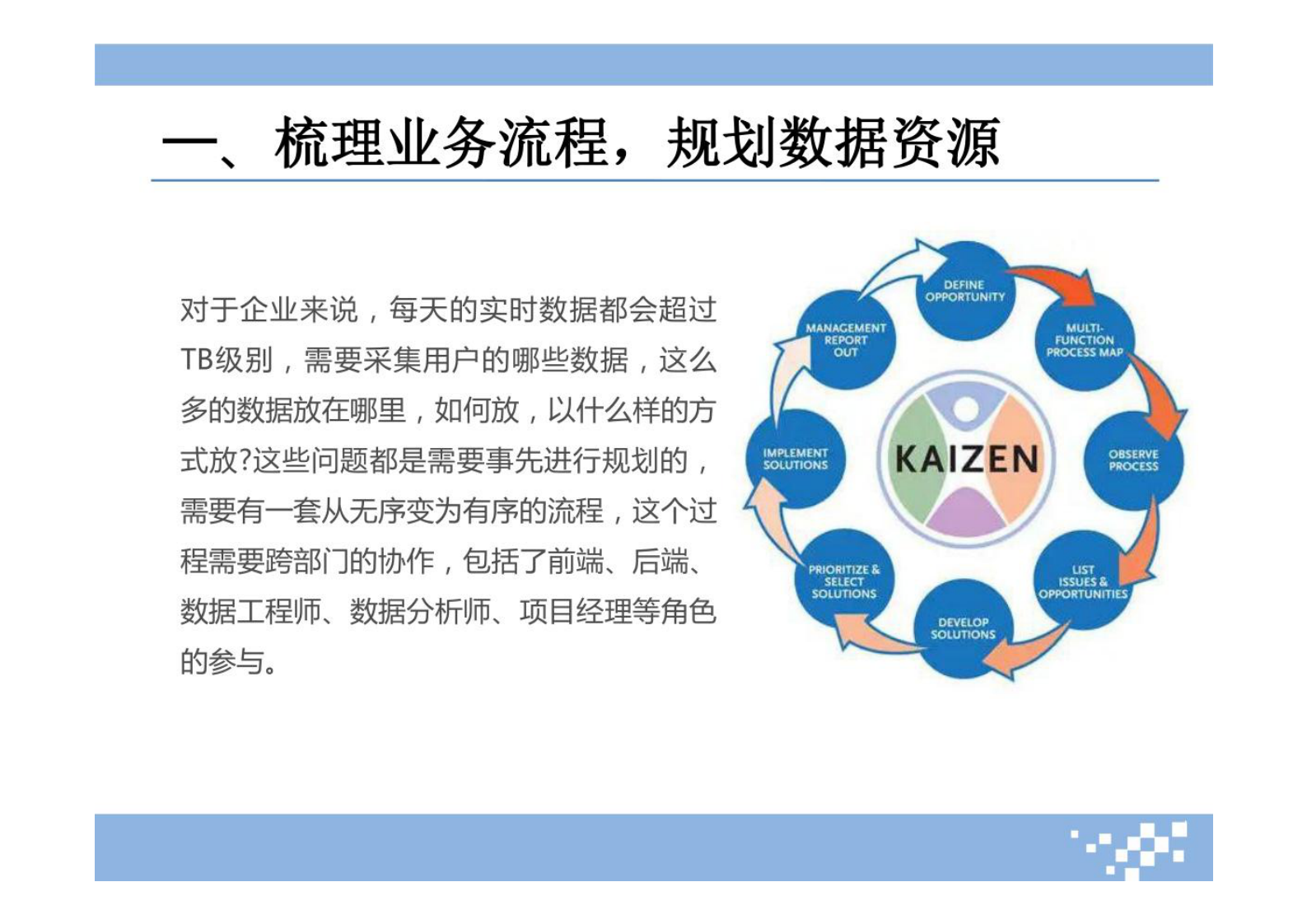 大数据治理模型设计方案 第4页