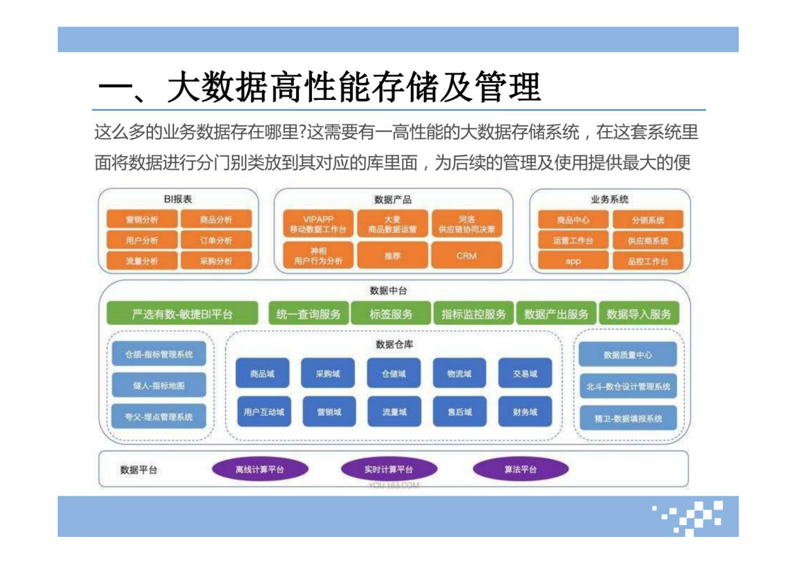 大数据治理模型设计方案 第6页