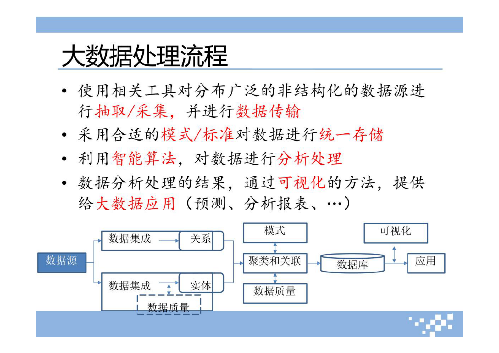 大数据治理模型设计方案 第9页