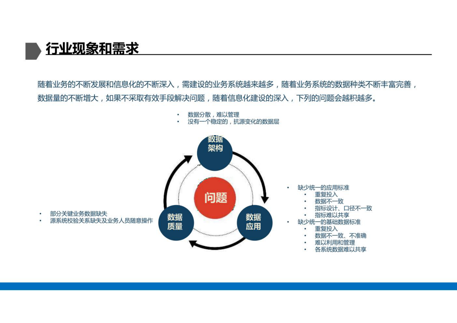 大数据治理数据支撑平台与数据管控平台建设方案共53页 第3页
