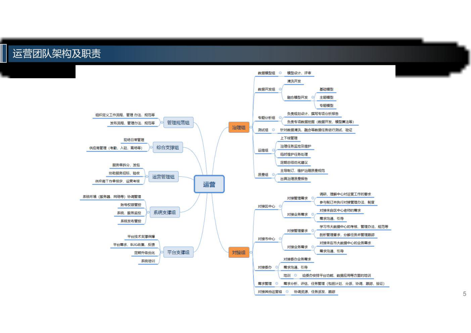 大数据治理运营实施方案 第5页