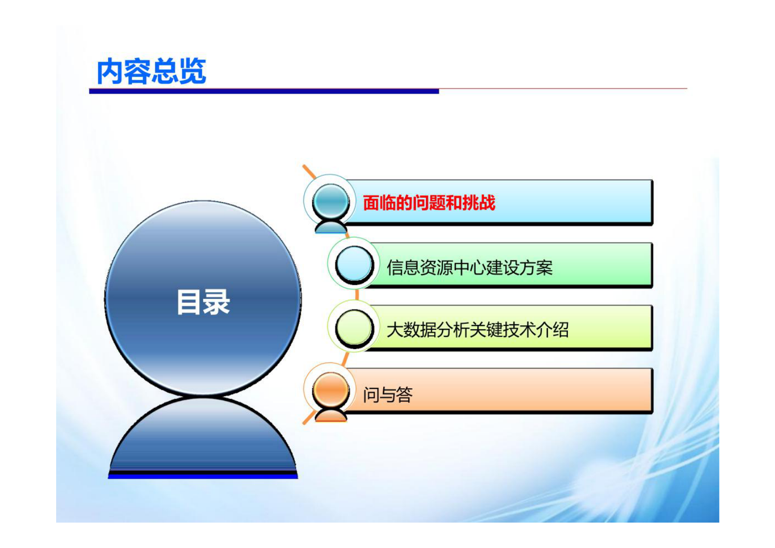 集团企业大数据分析数据治理平台建设方案 第2页