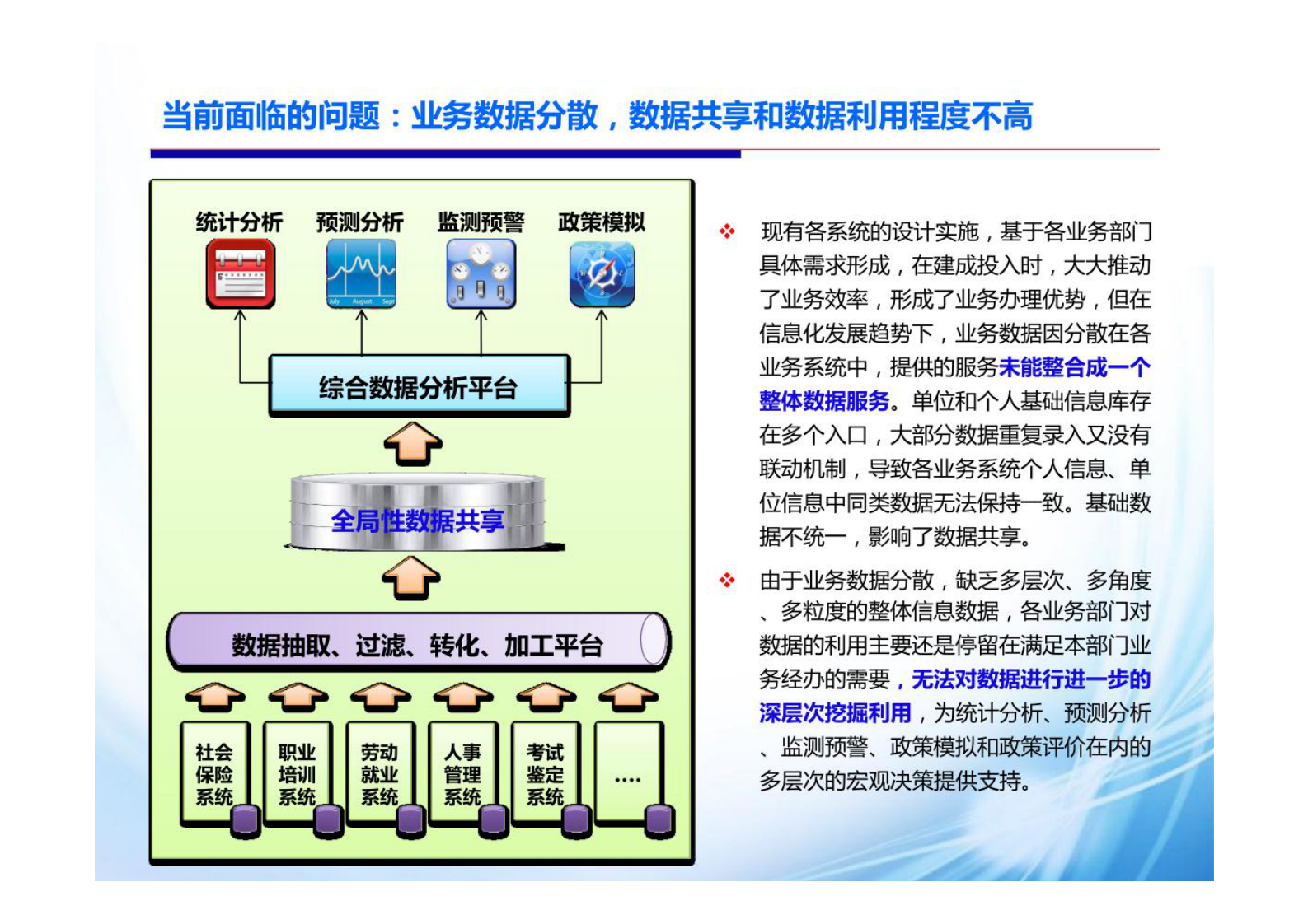 集团企业大数据分析数据治理平台建设方案 第3页