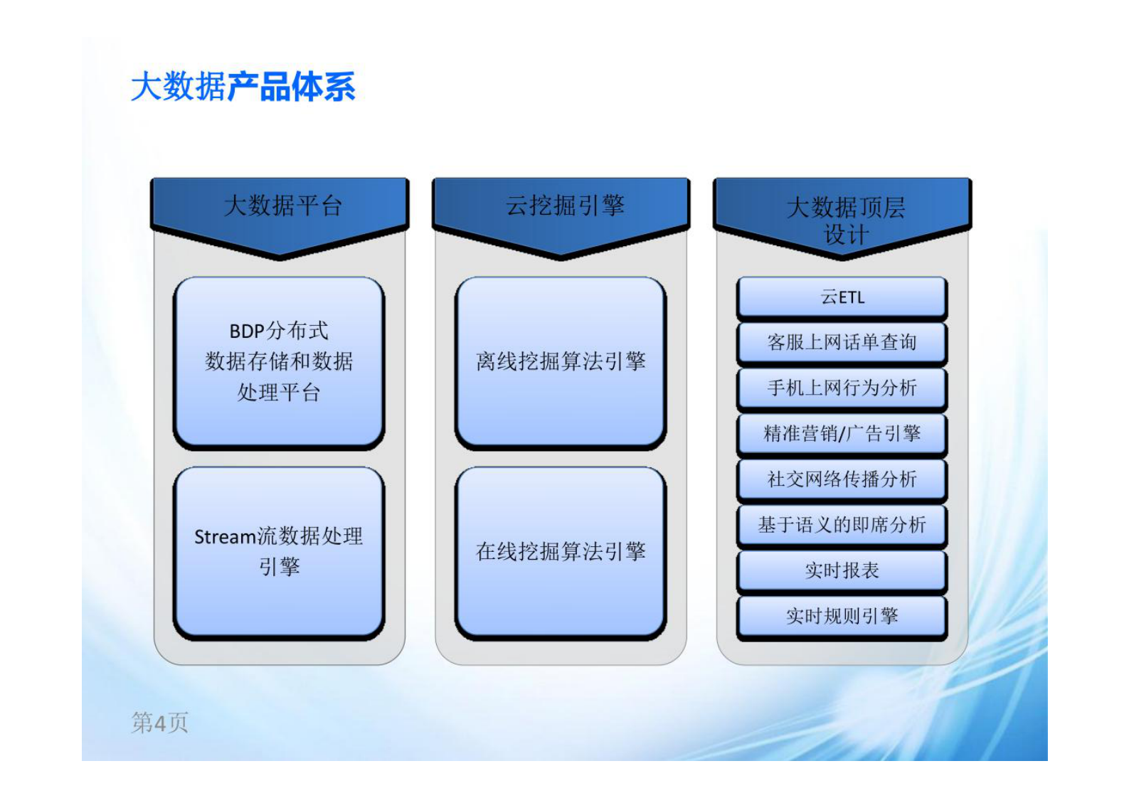 集团企业大数据分析数据治理平台建设方案 第4页
