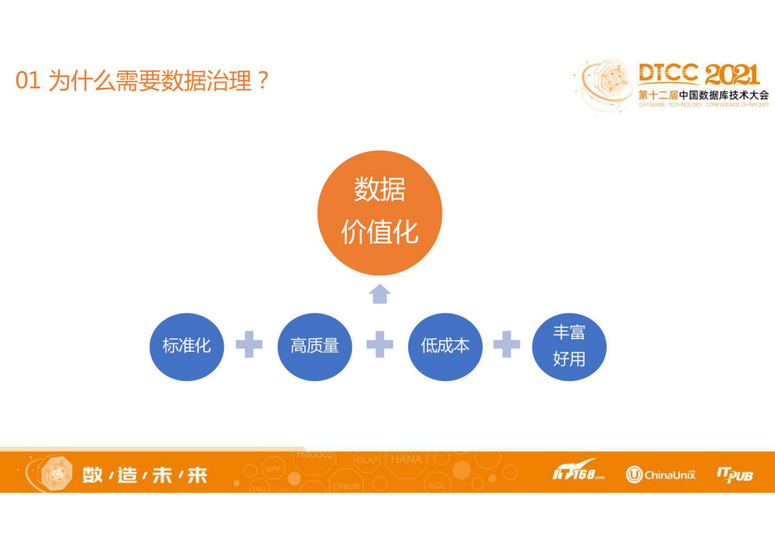 快手数据治理实践-基于评估体系实现可持续治理 第4页