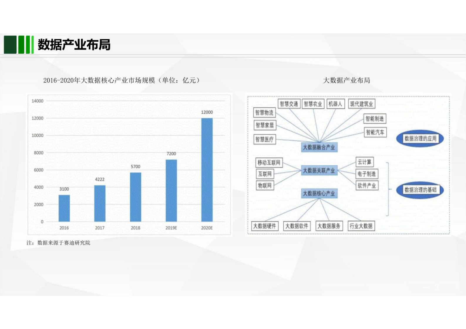 企业数据管理数据治理实施路径解决方案 第3页