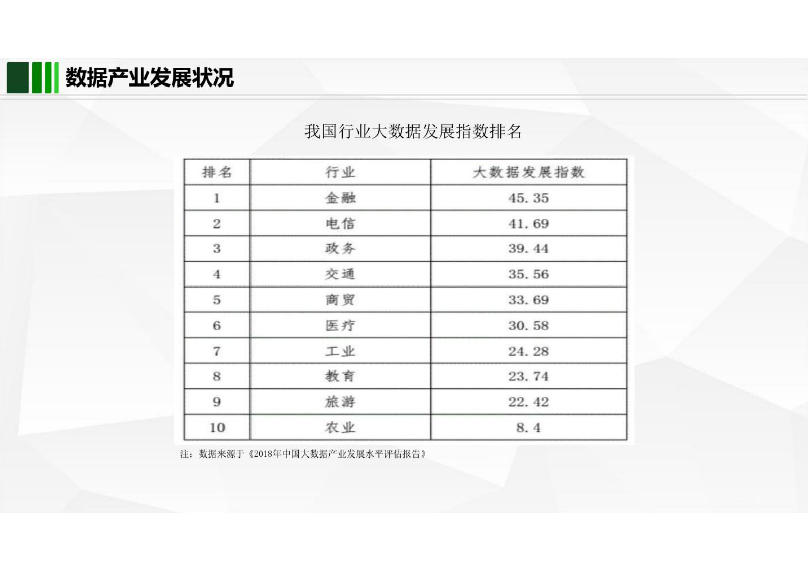 企业数据管理数据治理实施路径解决方案 第4页
