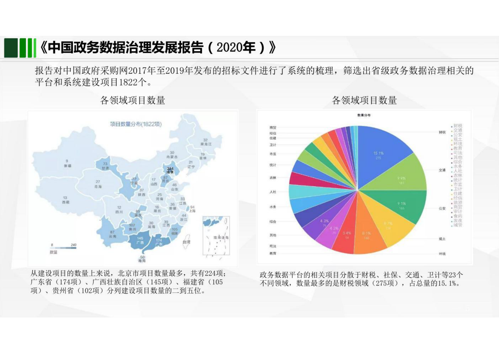 企业数据管理数据治理实施路径解决方案 第5页