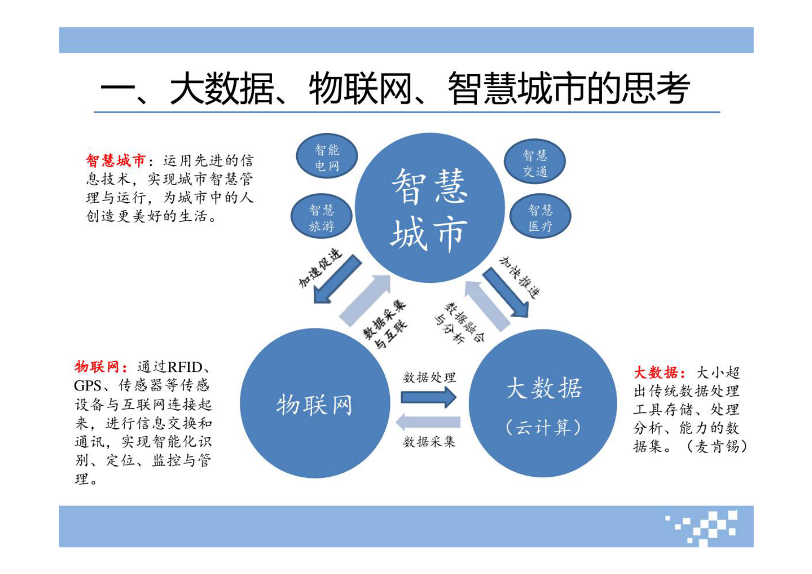 全流程数据治理规划实施方案 第2页