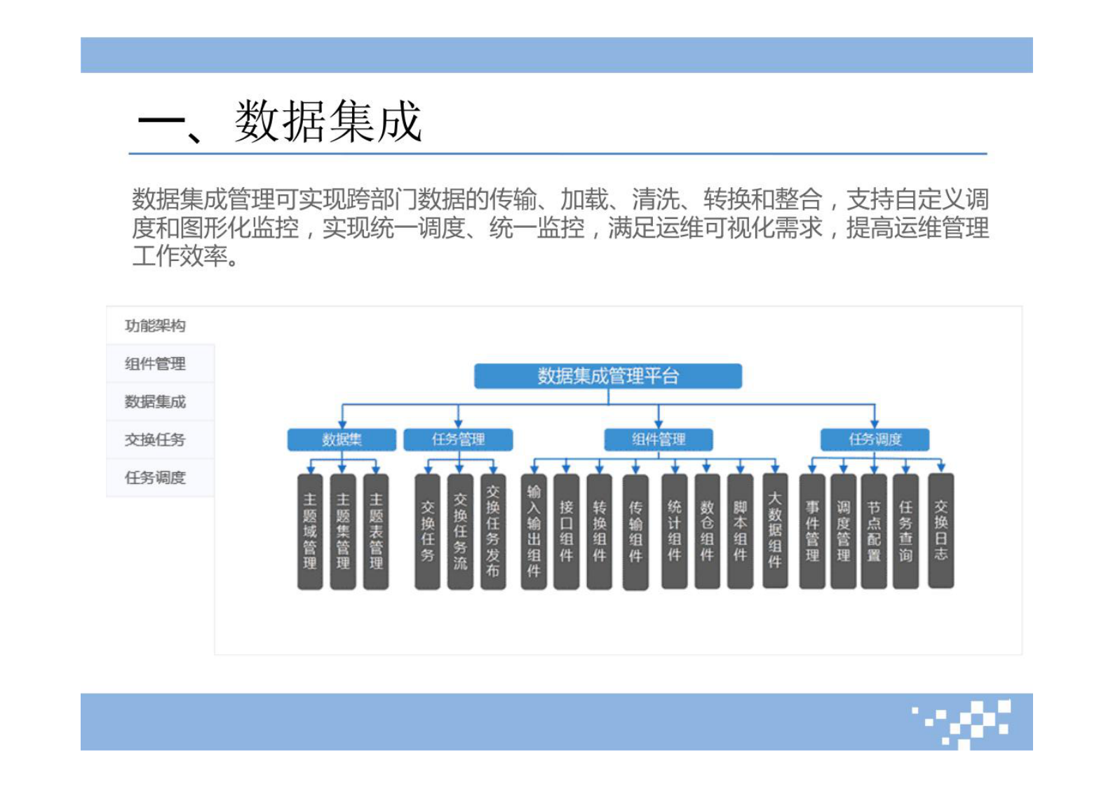 全流程数据治理规划实施方案 第4页