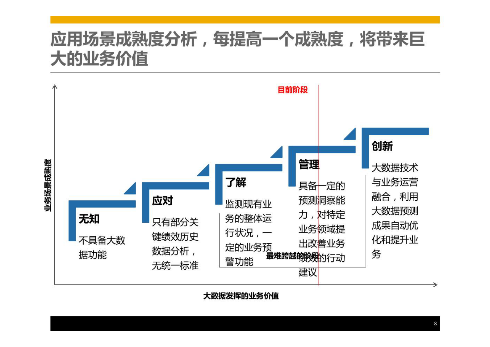 全域数据治理解决方案 第8页