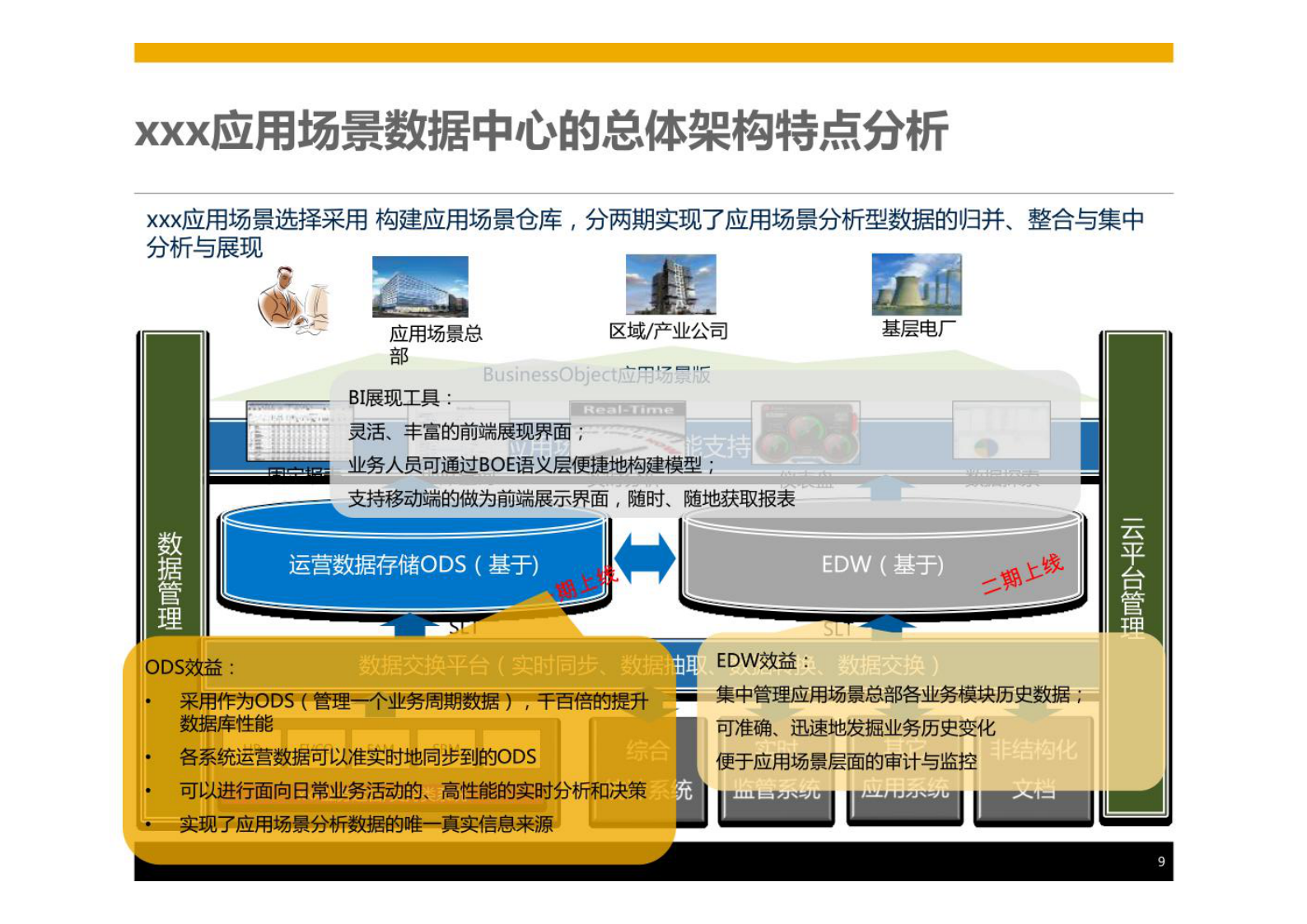 全域数据治理解决方案 第9页