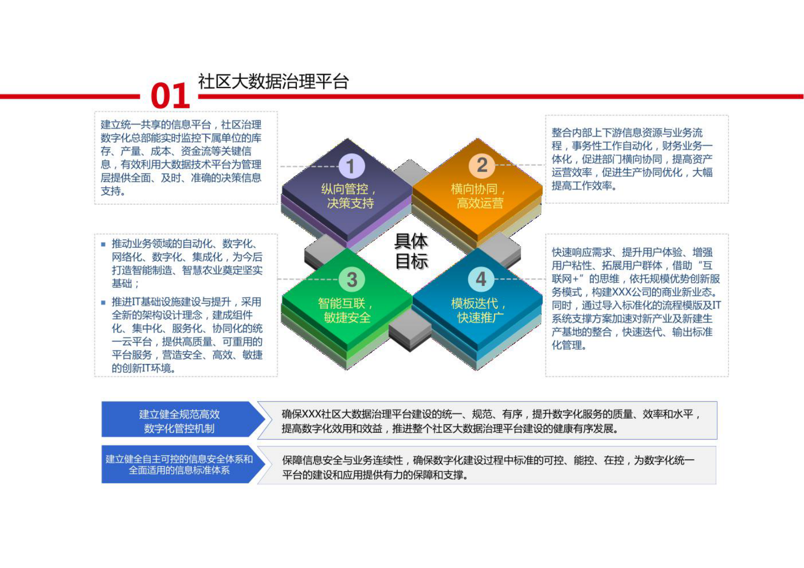 社区大数据治理解决方案 第4页