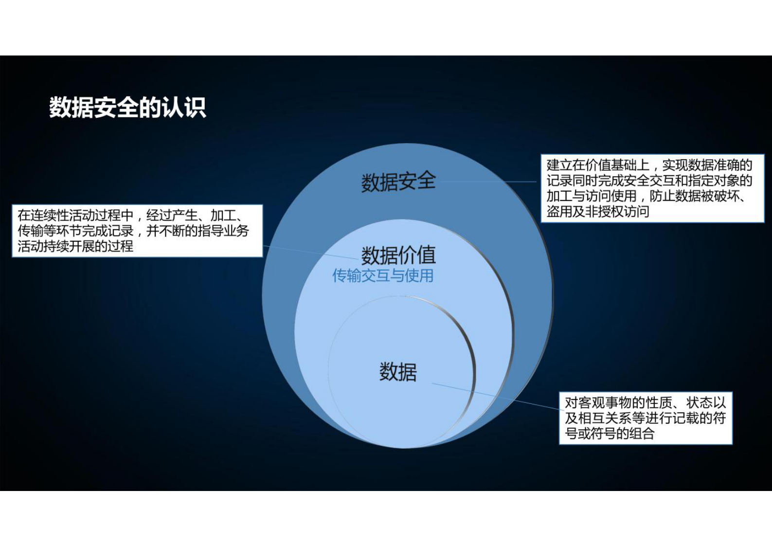 数据安全治理 第3页