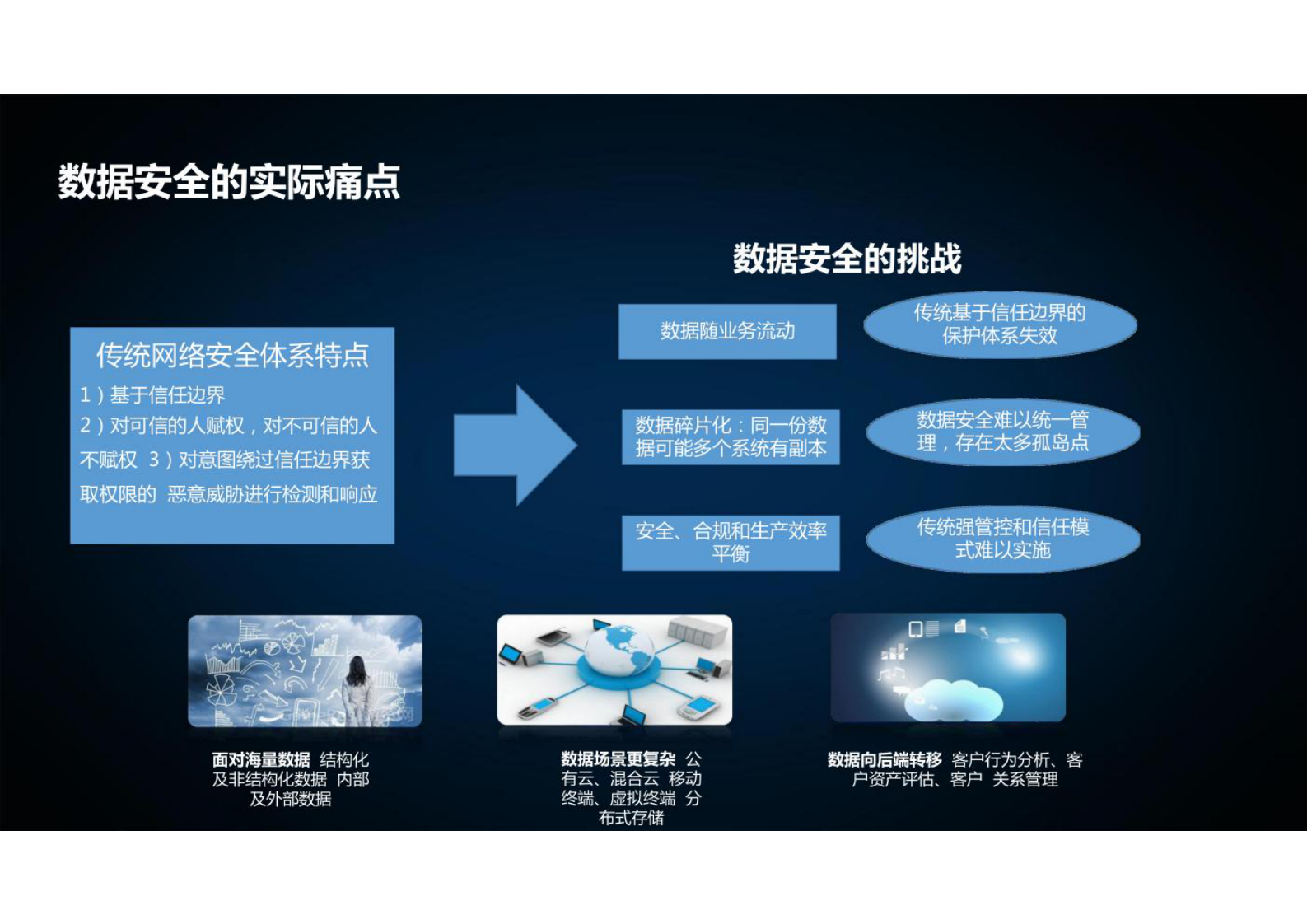 数据安全治理 第4页