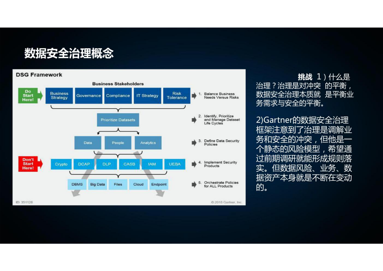 数据安全治理 第5页