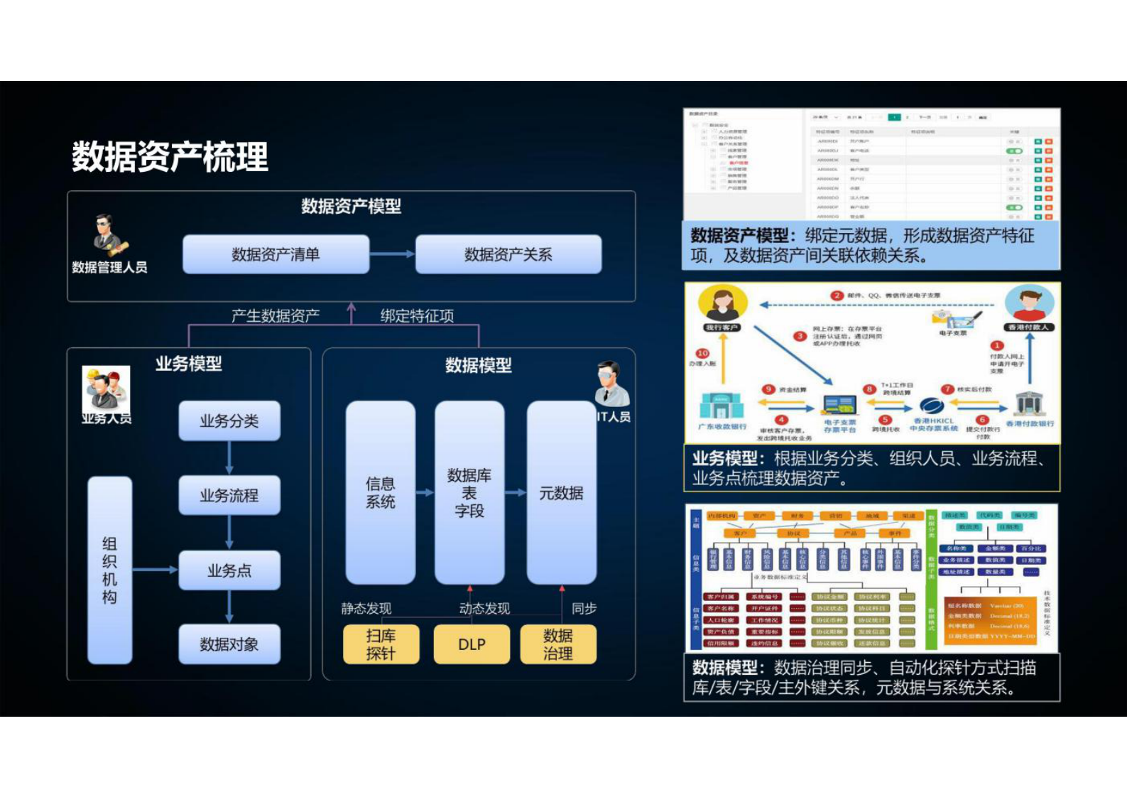 数据安全治理 第10页