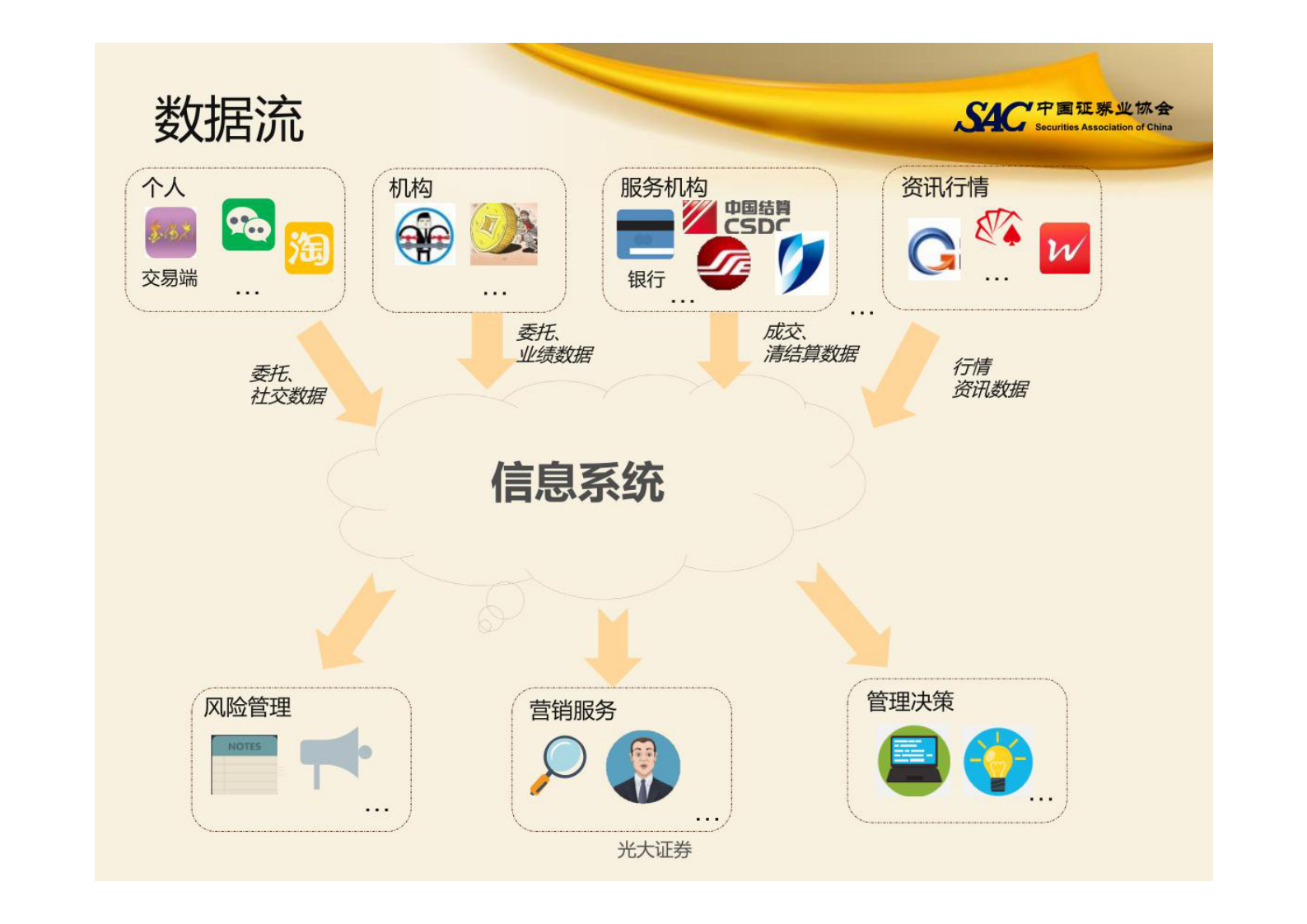 数据治理及经验分享 第1页