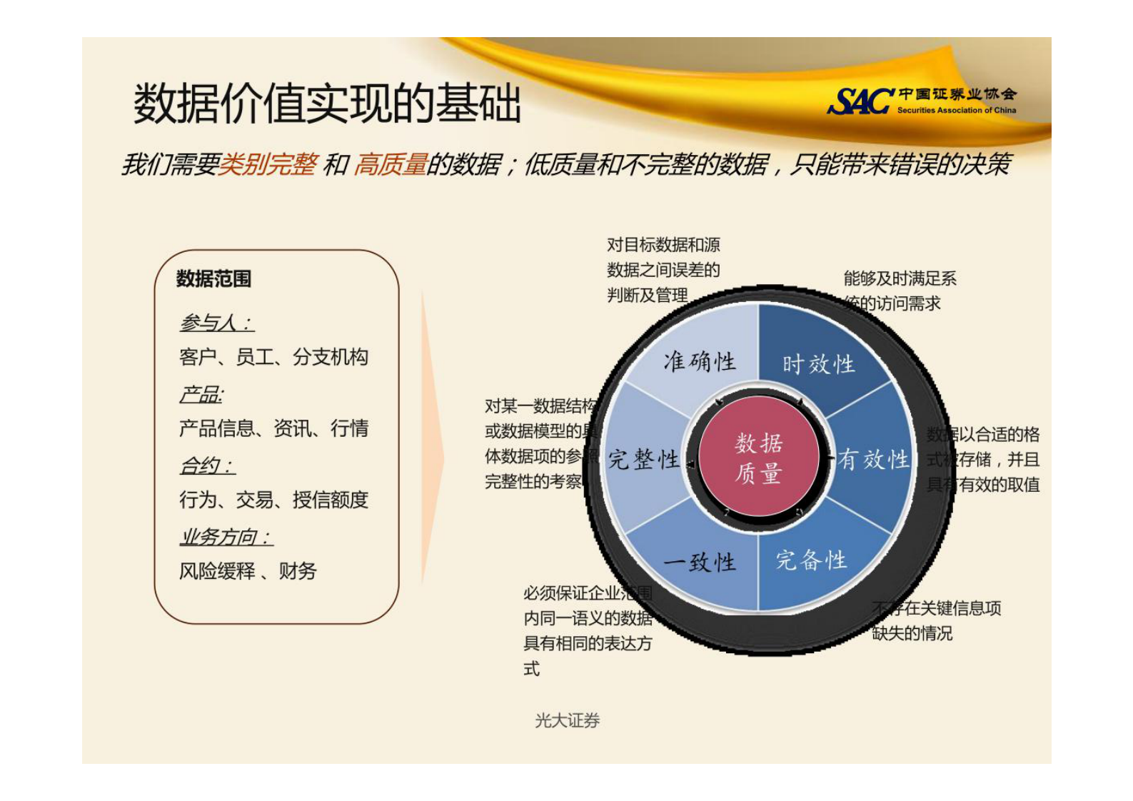 数据治理及经验分享 第5页