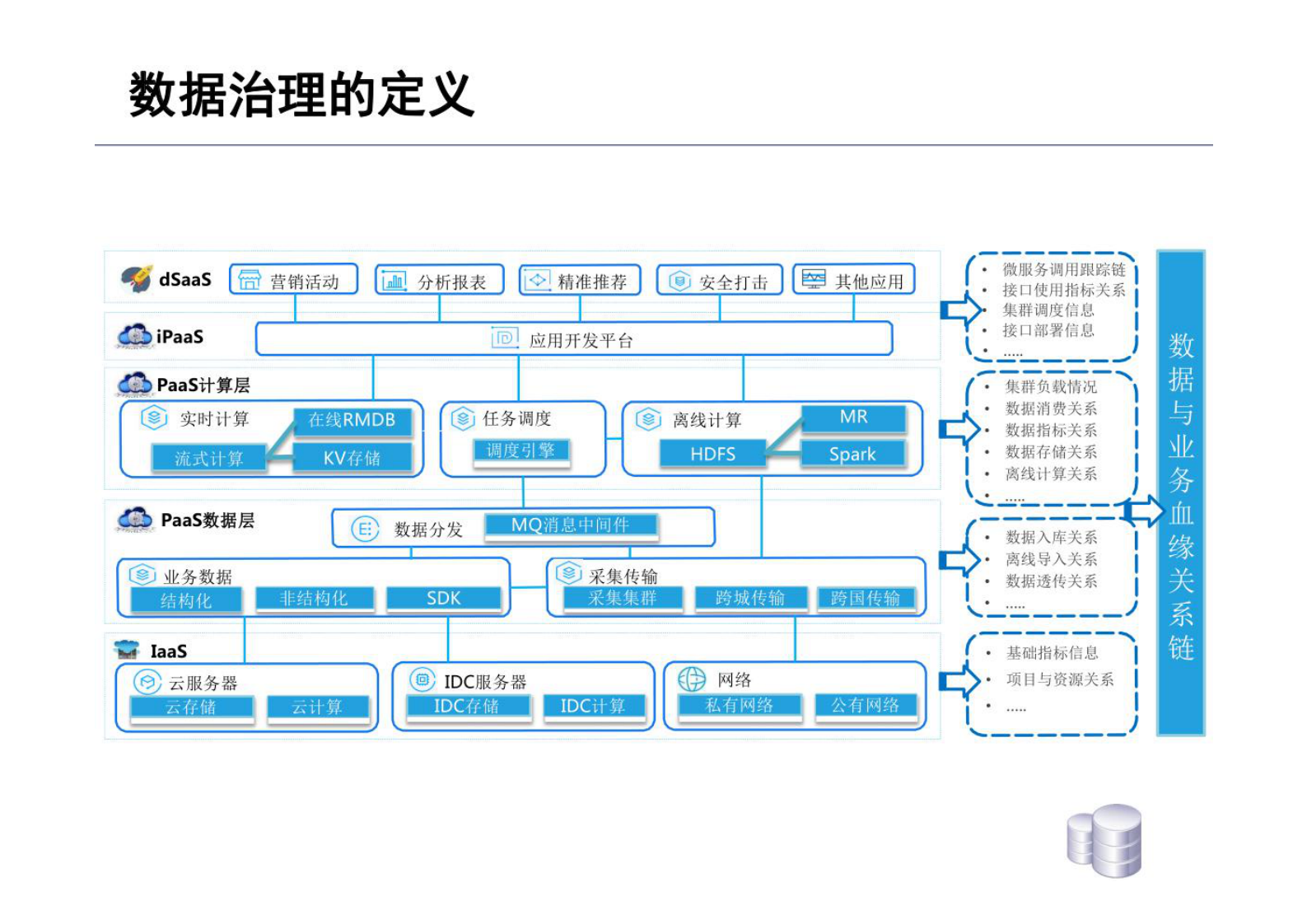 数据治理解决方案 第5页