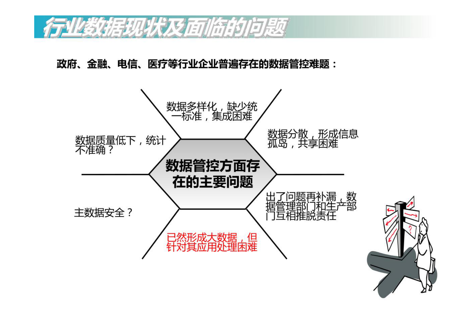 数据治理总体解决方案新版 第1页