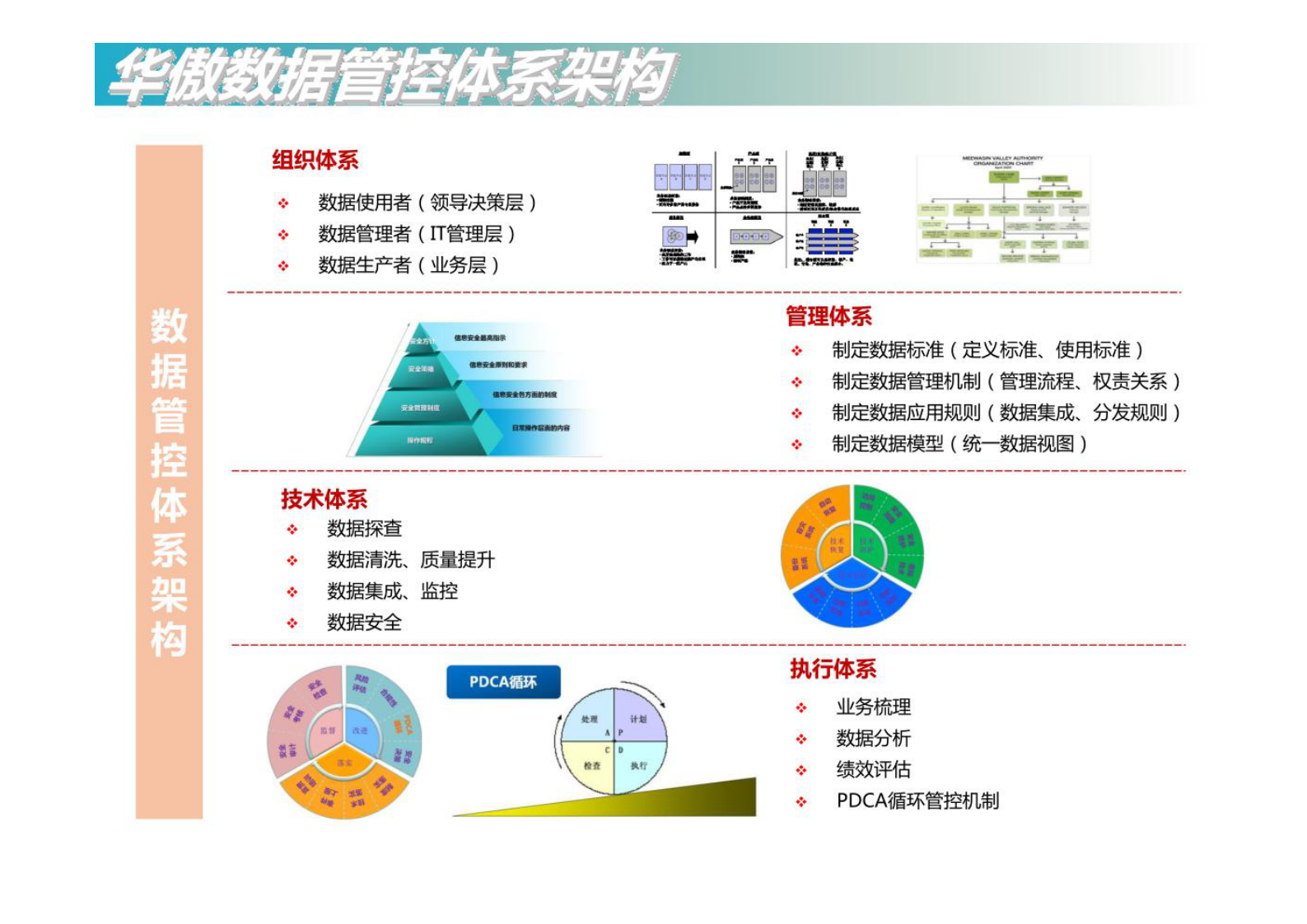 数据治理总体解决方案新版 第2页