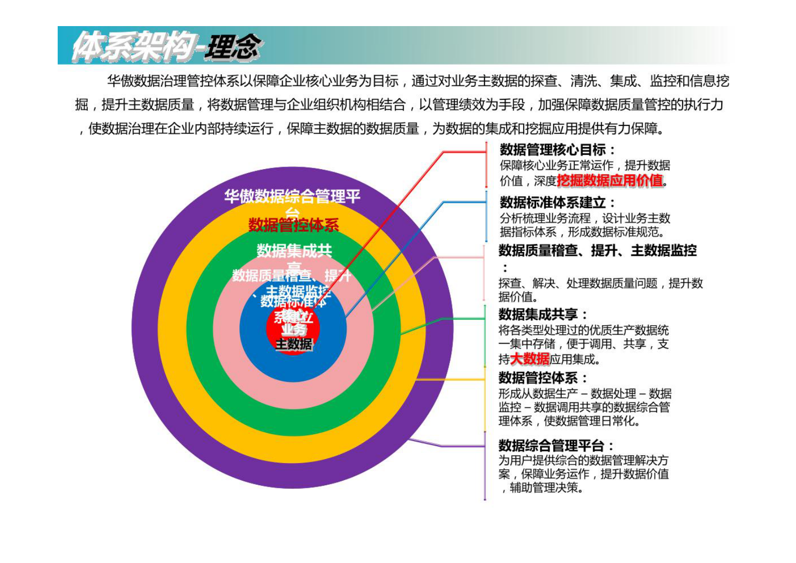 数据治理总体解决方案新版 第3页