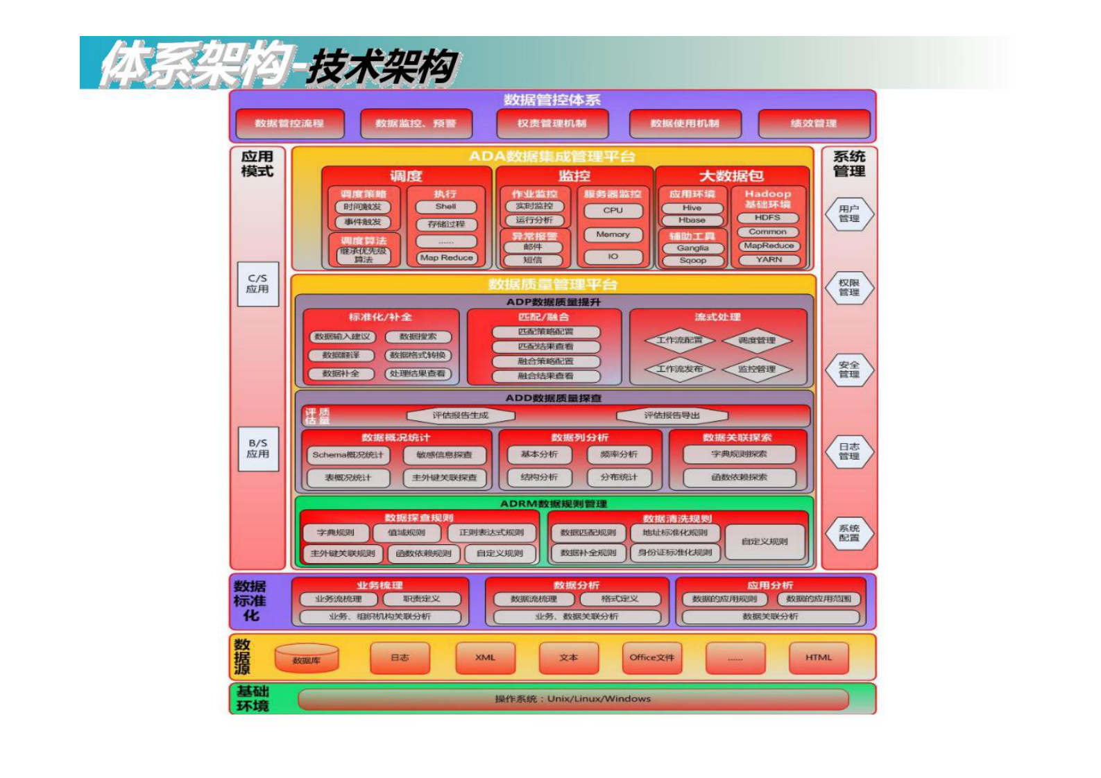 数据治理总体解决方案新版 第5页