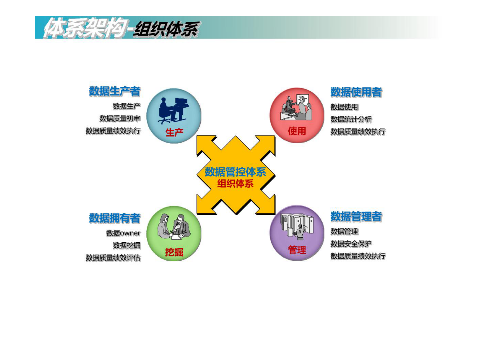 数据治理总体解决方案新版 第6页