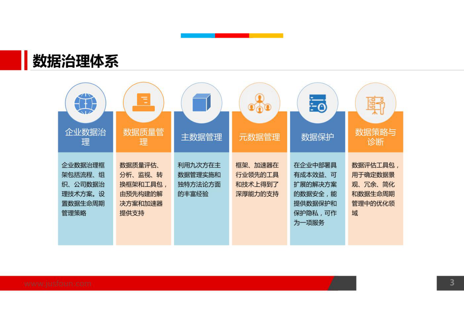 银行大数据治理与管理平台建设方案 第4页