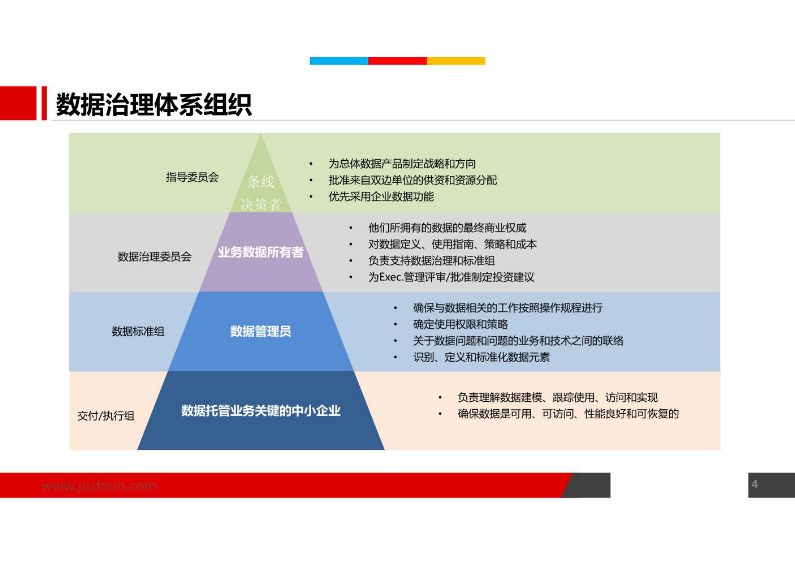银行大数据治理与管理平台建设方案 第5页