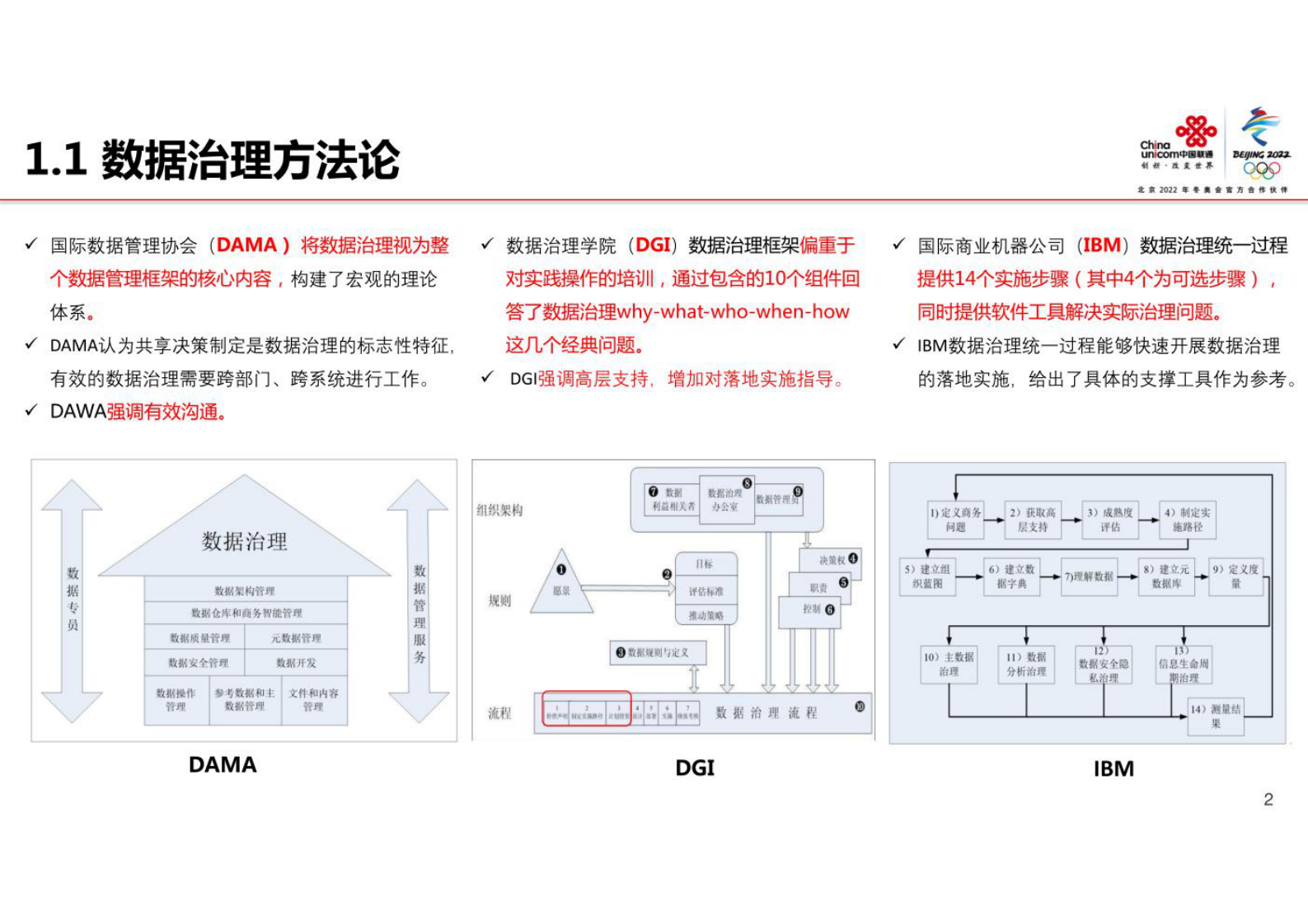 银行数据治理 第3页