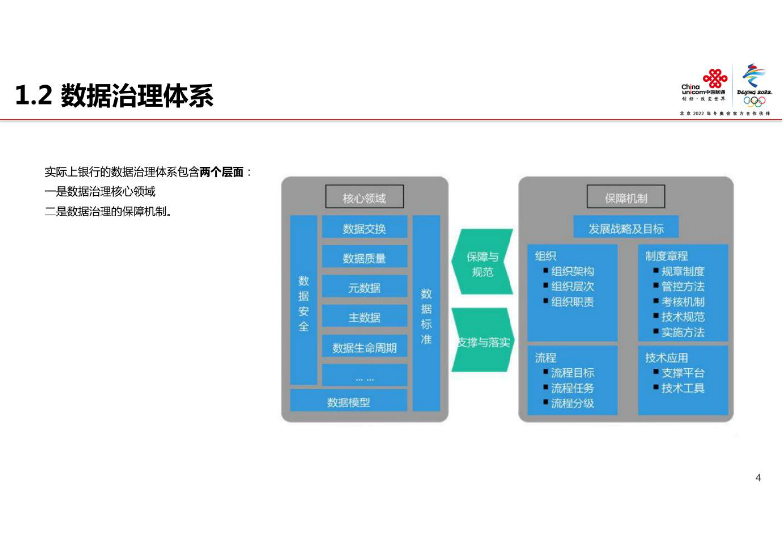 银行数据治理 第5页