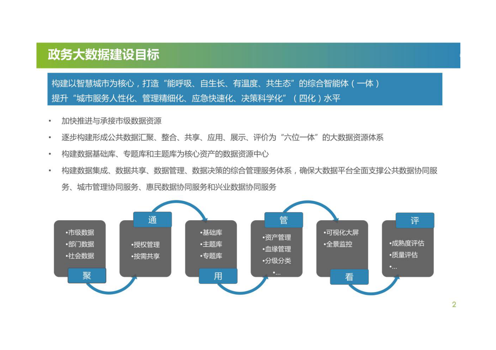 政务大数据治理管理规范体系 第3页