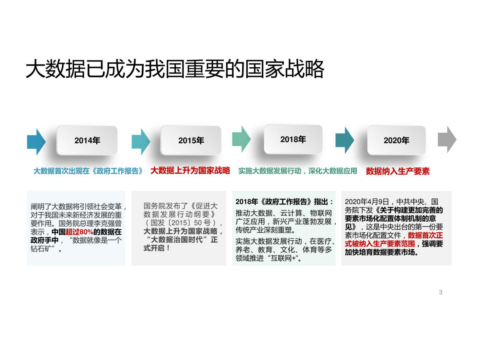 政务公共数据治理实践经验 第4页