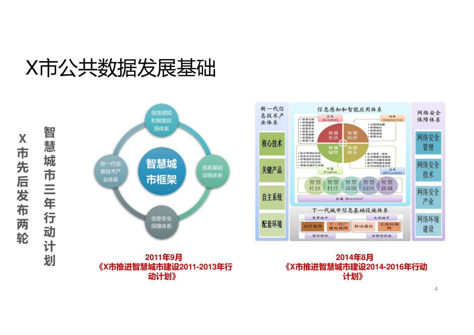 政务公共数据治理实践经验 第5页