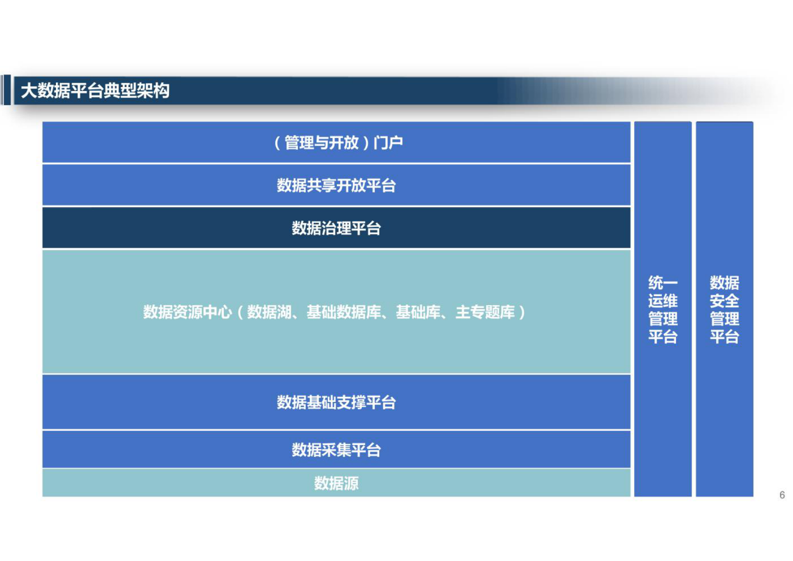 智慧城市_大数据_大数据治理运营整体解决方案 第6页