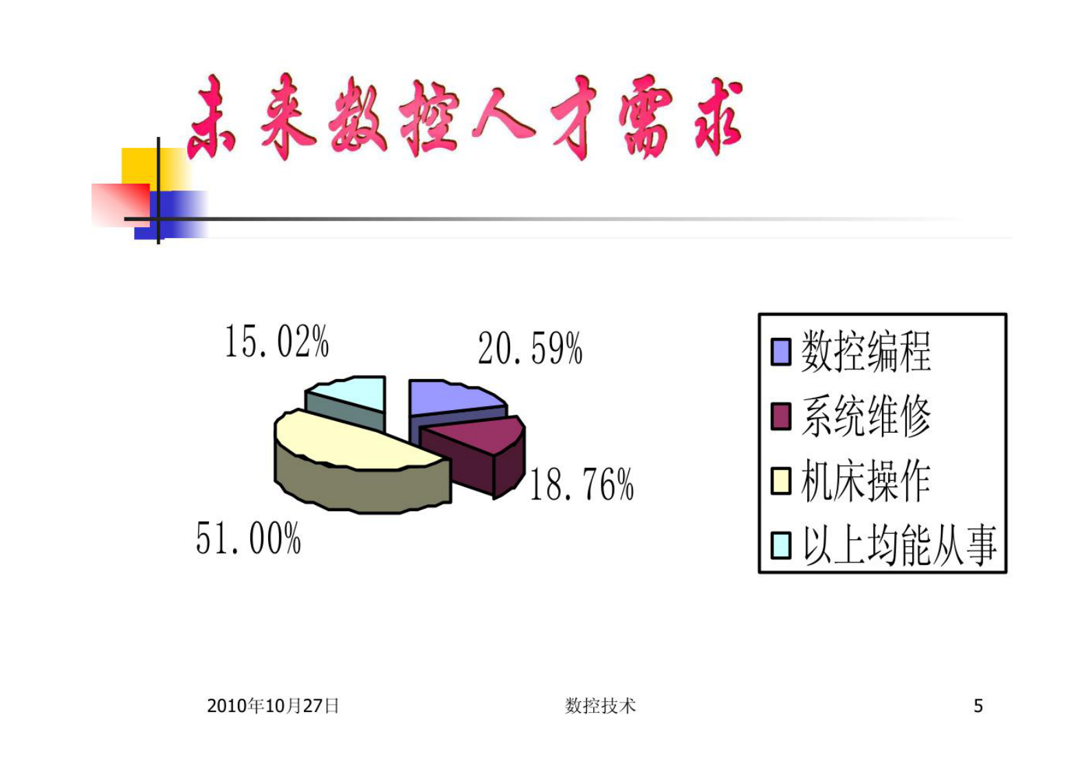 【数控技术】数控技术概述 第5页