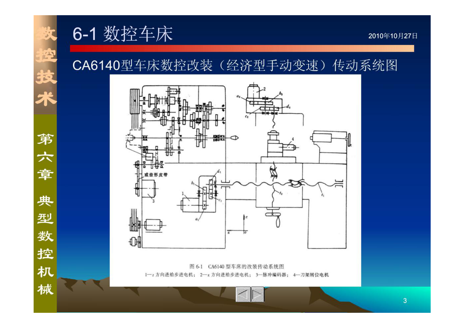 【数控技术】数控技术应用 第3页