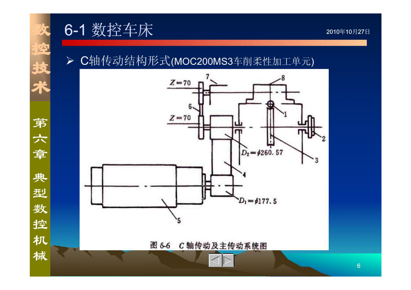 【数控技术】数控技术应用 第6页