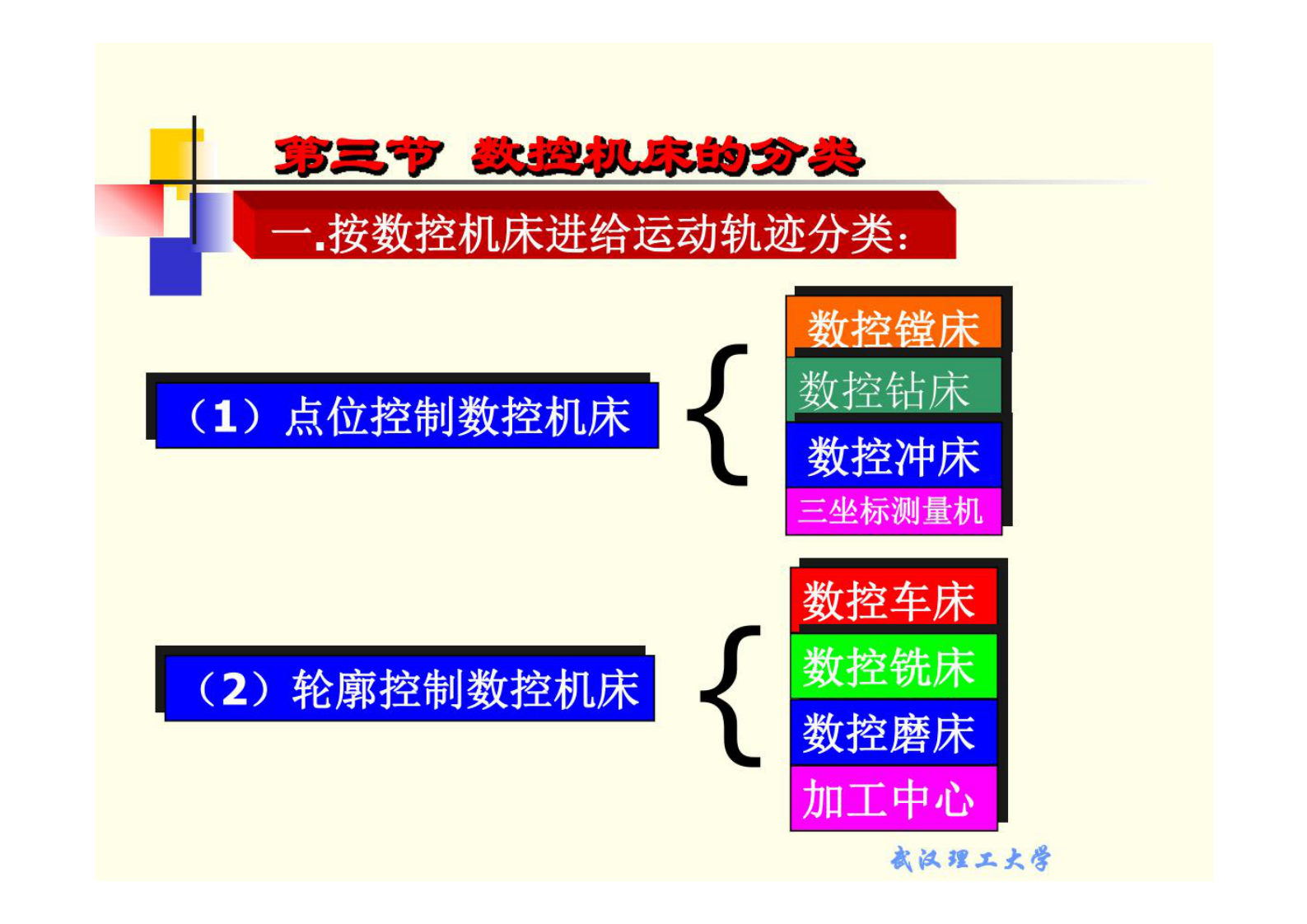 数控技术 课件 1 第1页