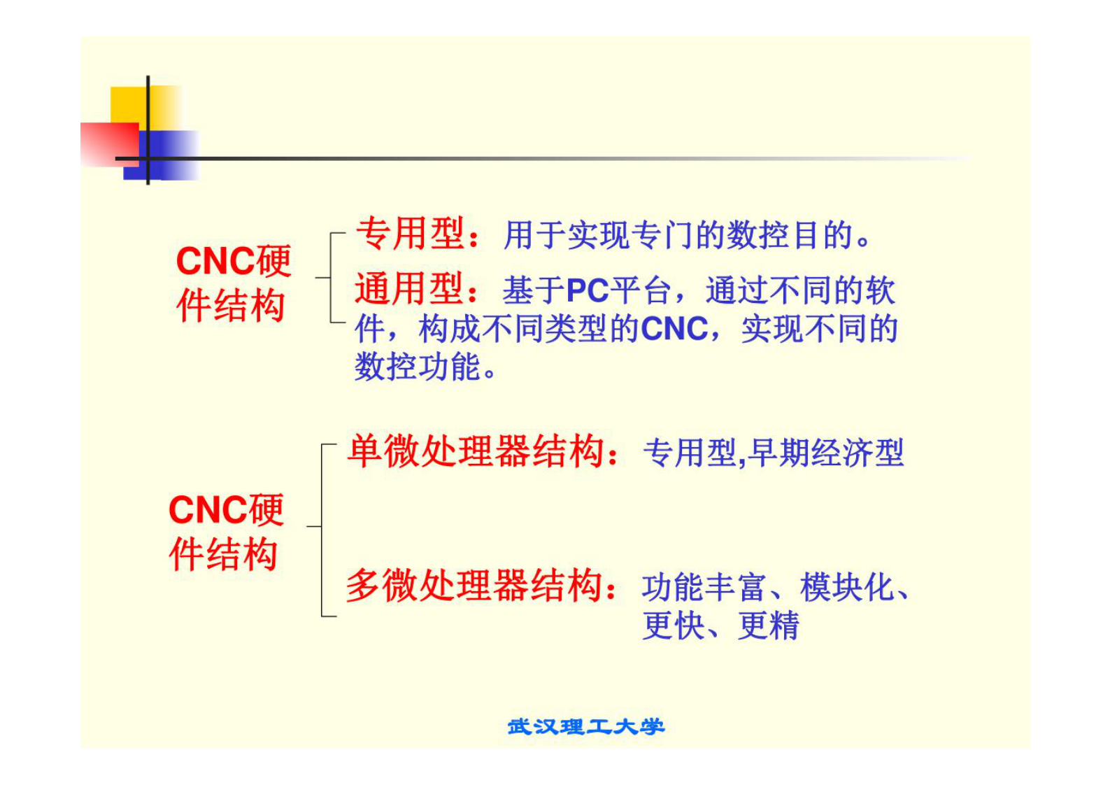 数控技术 课件 4 第2页