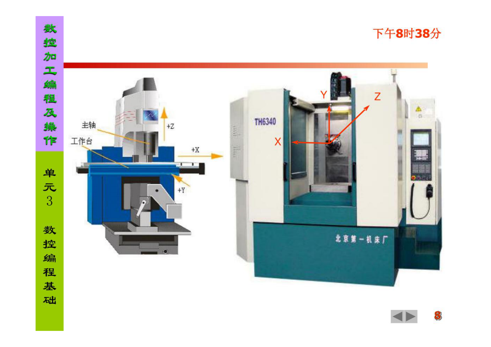 数控技术-数控编程(全)PPT课件 第7页