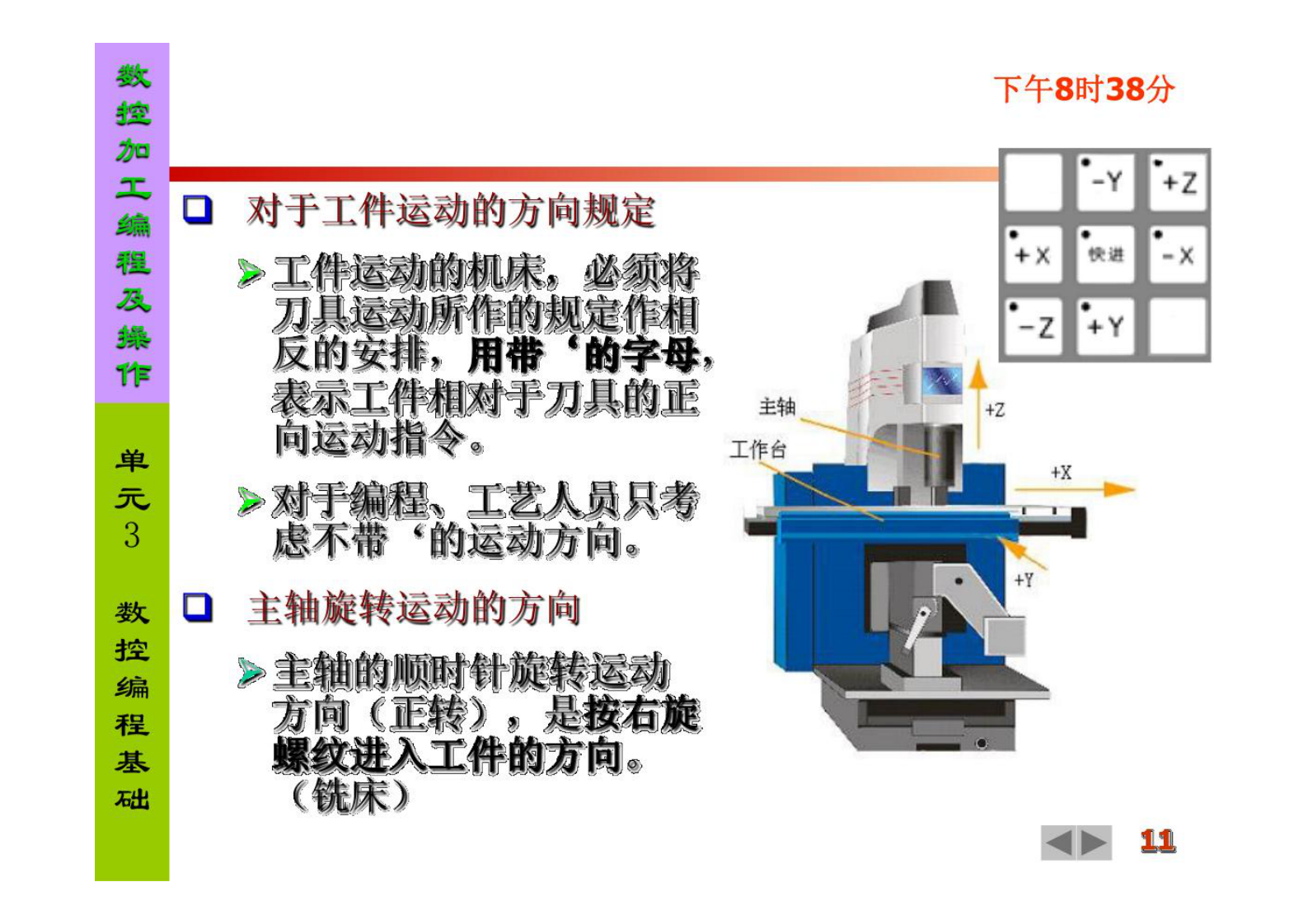 数控技术-数控编程(全)PPT课件 第10页