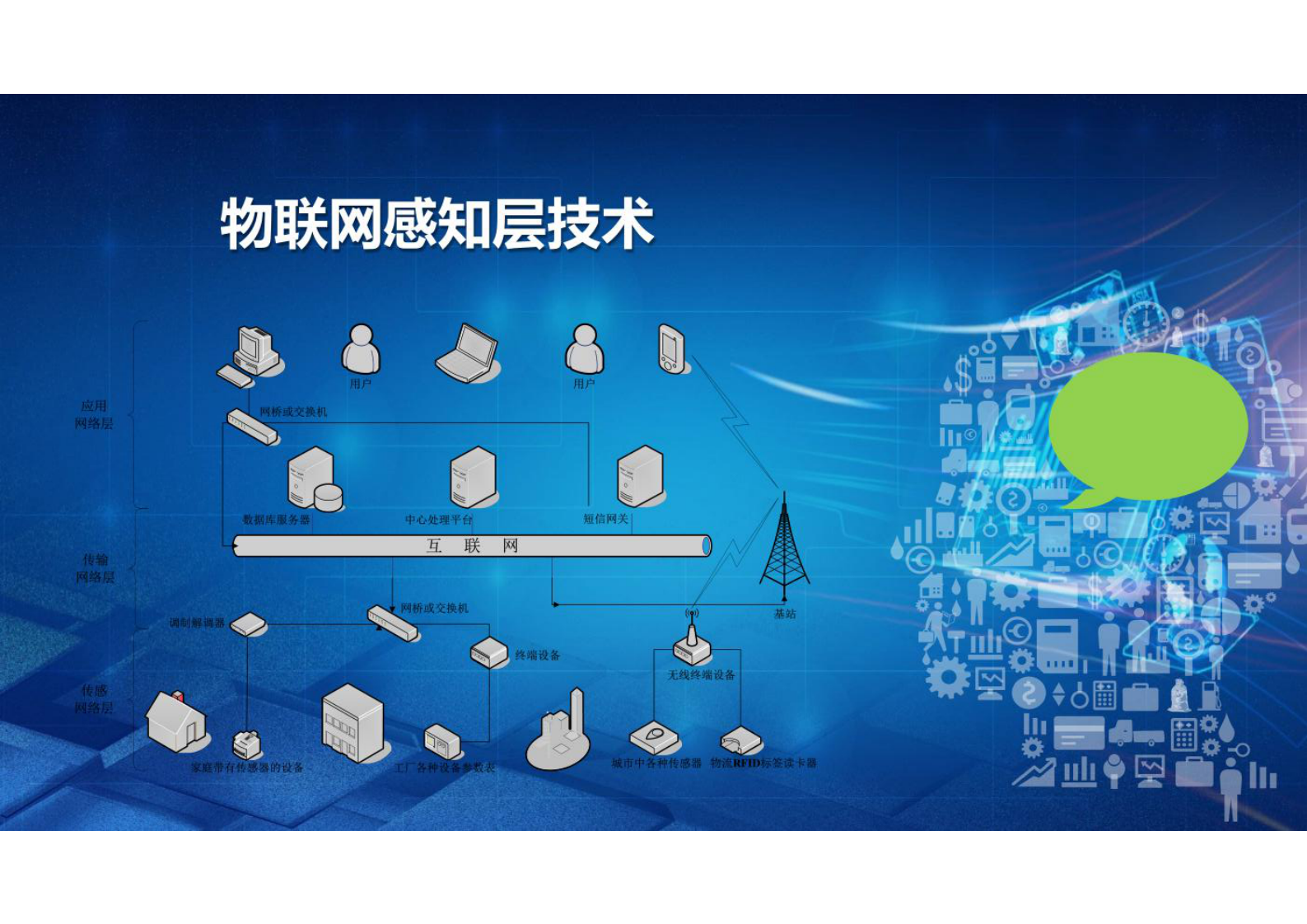 射频识别(RFID)应用技术   认知自动识别技术 第2页