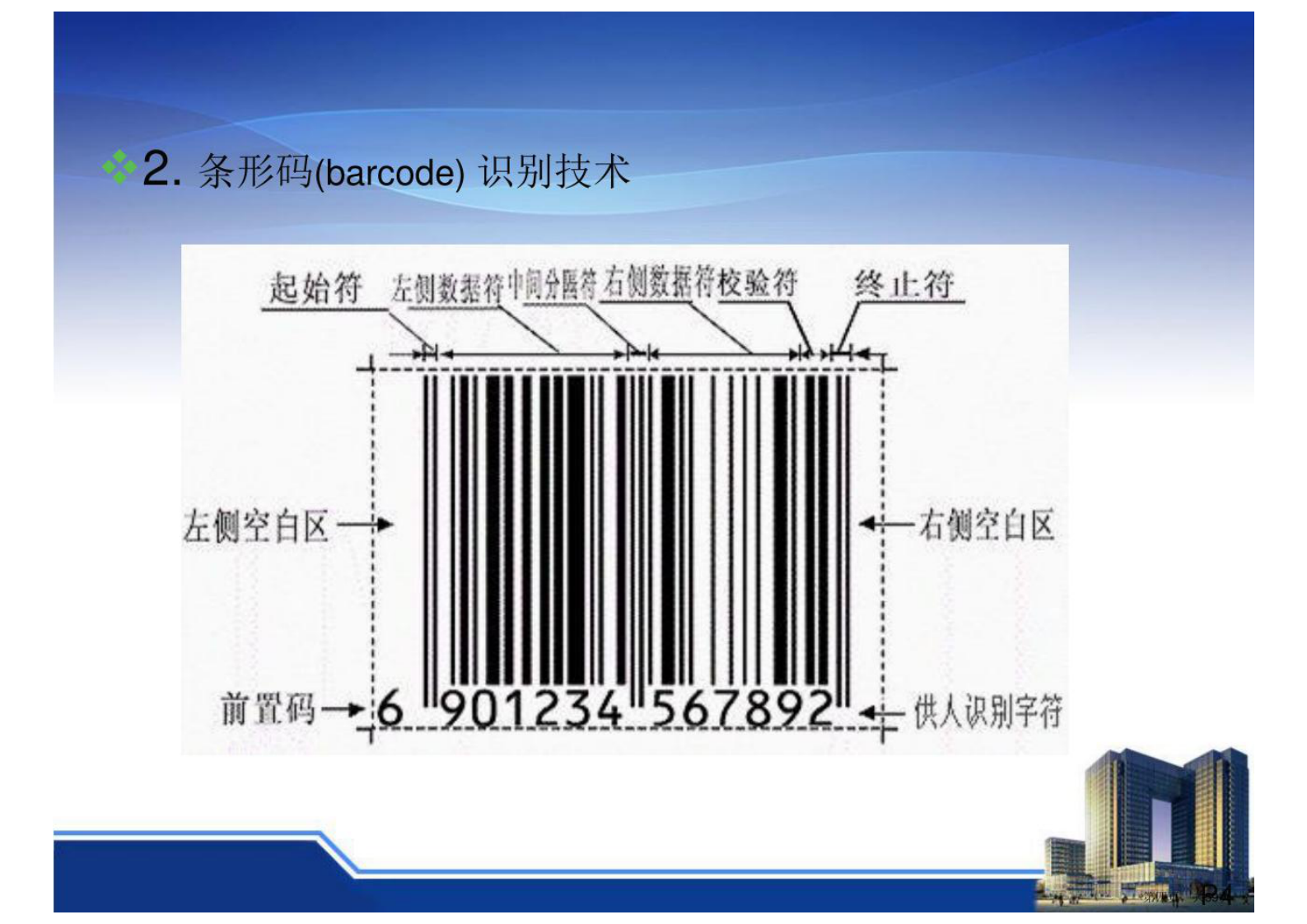 自动识别技术简介 第4页