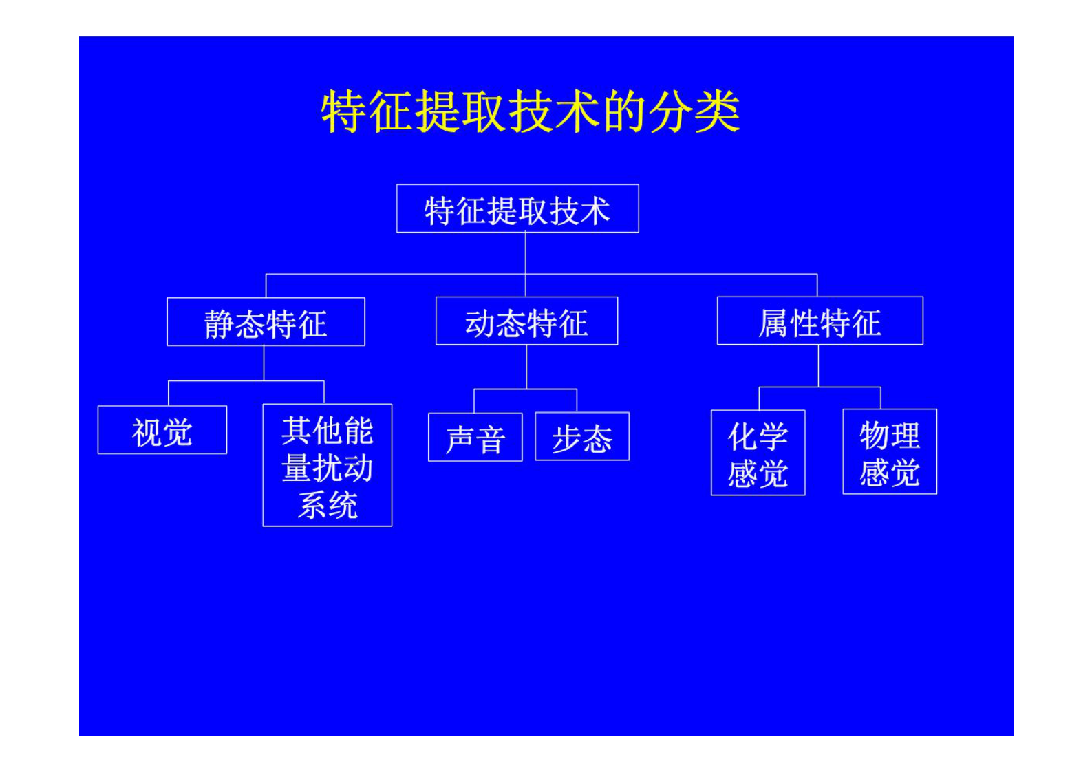 自动识别技术详解 第5页
