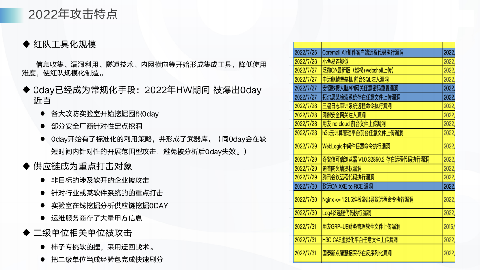 某公司2022护网行动防守方案 第7页