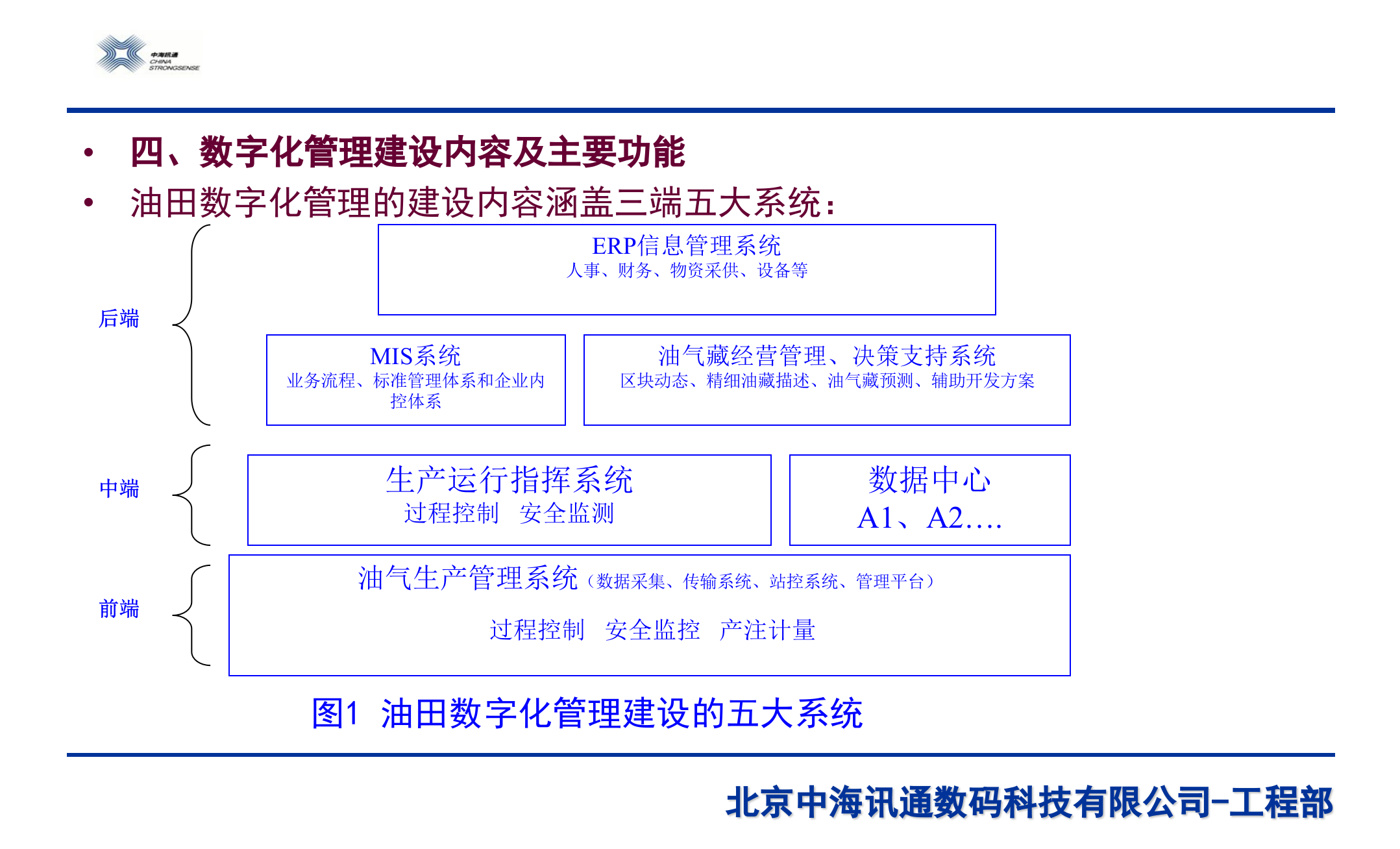 数字化基础知识概述 第7页